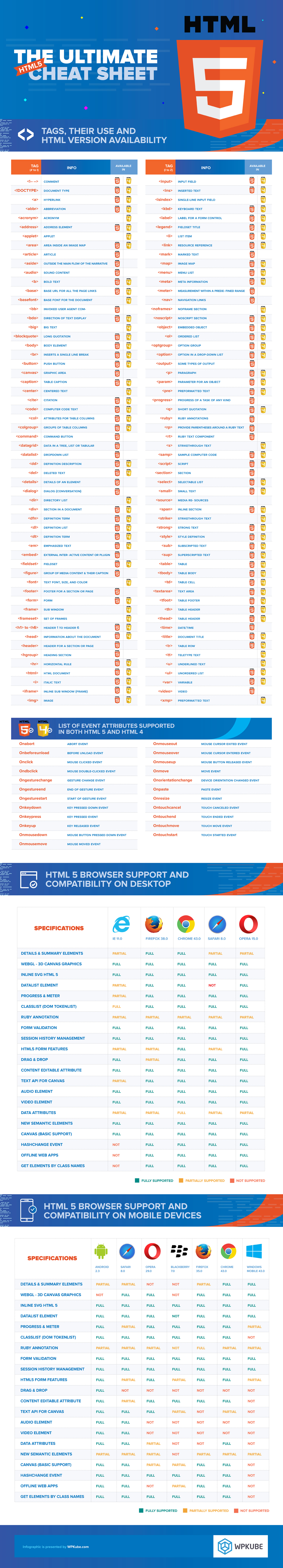 infographic tutorials on html 5